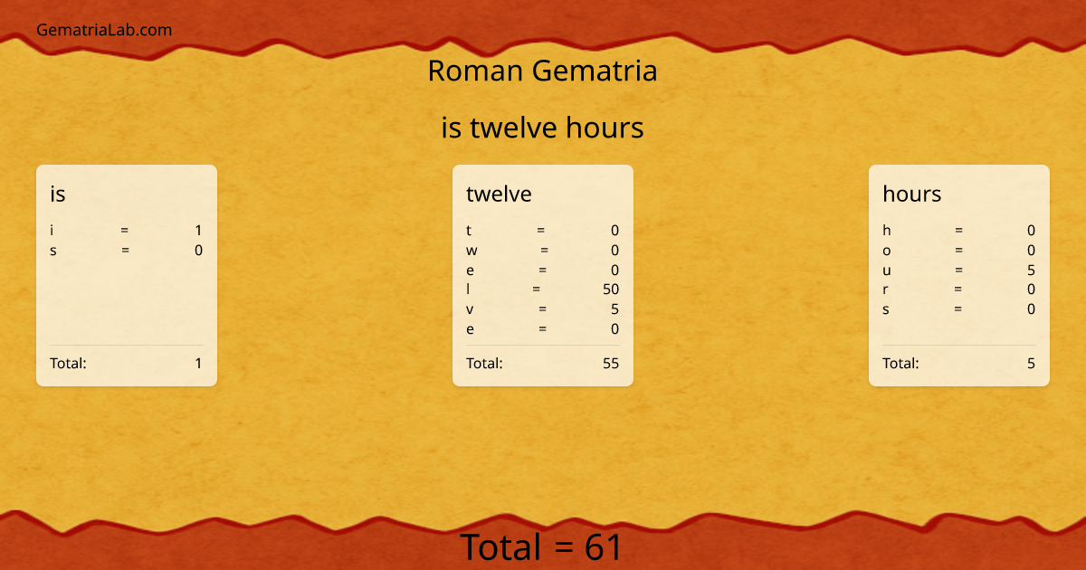 is twelve hours in roman Gematria